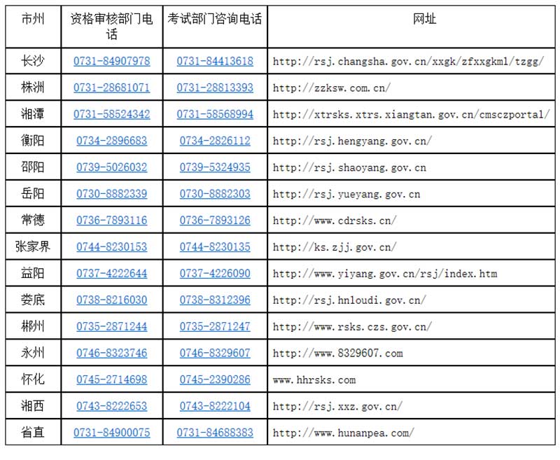 咨询电话及网站