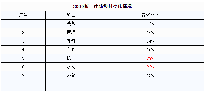 表格